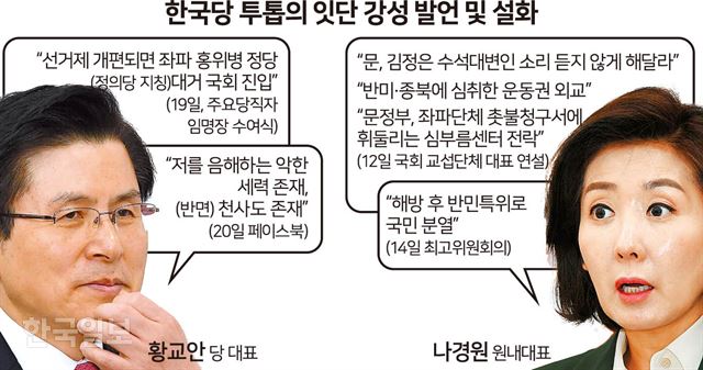 [저작권 한국일보] 한국당 투톱의 잇단 강성 발언 및 설화. 송정근 기자