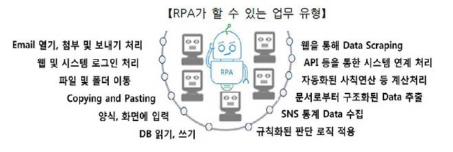 포스코경영연구원 보고서 중 발췌