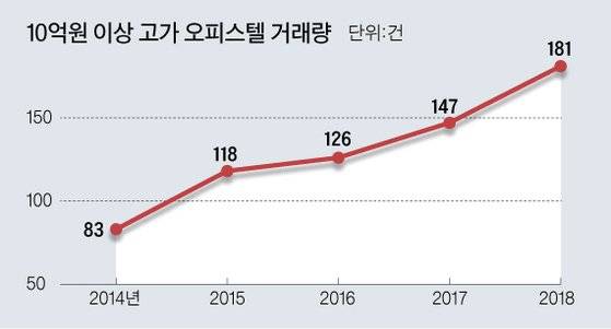 자료: 국토부, 그래픽=김주원 기자 zoom@joongang.co.kr