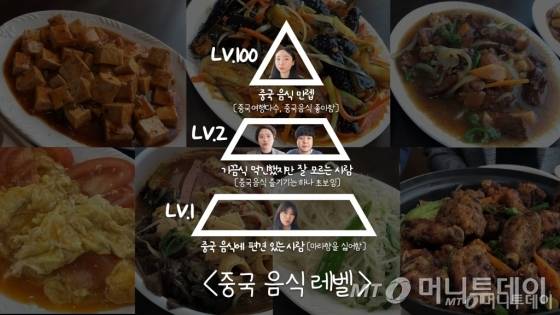 중국음식탐방에 나선 네 멤버의 레벨