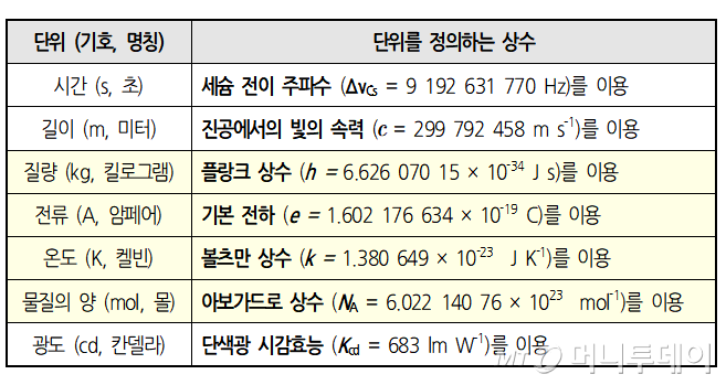 /자료=산업통상자원부 국가기술표준원