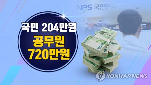 국민연금과 공무원연금(CG) [연합뉴스TV 제공]