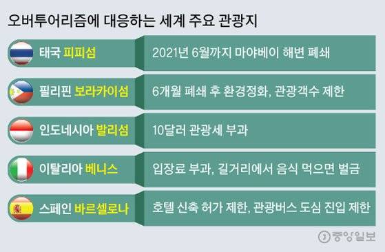 그래픽=김주원 기자 zoom@joongang.co.kr