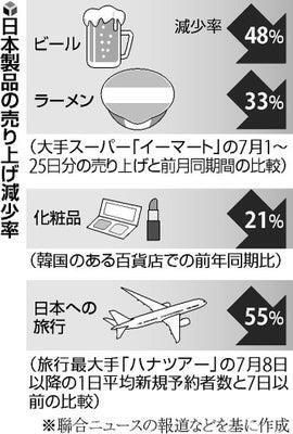 일본 상품 매출 감소 실태를 전하는 요미우리신문 지면 [일본 요미우리신문 지면 캡처]