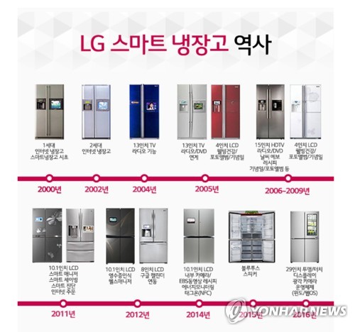 LG전자 스마트 냉장고 역사 [LG전자 공식 블로그 제공]
