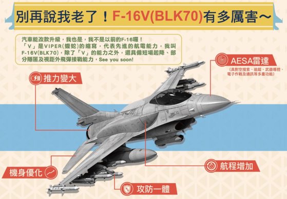 대만의 F-16V가 기존 F-16A/B보다 어떤 점에서 달라졌는지 보여주는 인포그래픽. [자료 대만 공군]