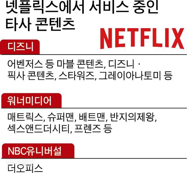 넷플릭스에서 서비스 중인 타사 콘텐츠. 그래픽=박구원 기자