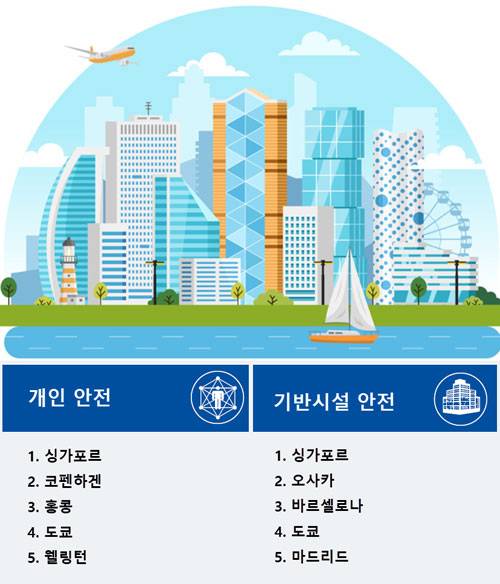 자료: 이코노미스트 인텔리전스 유닛