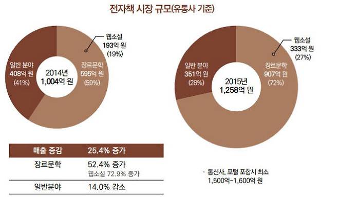 자료=한국출판문화산업진흥원