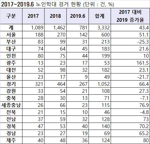 소병훈 의원실 제공