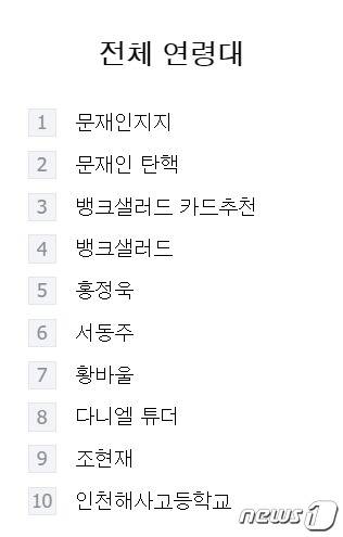 9월10일 오전 10시20분 네이버 급상승 검색어 순위. '문재인지지'와 '문재인 탄핵'이 각각 1, 2위에 올라있다. © 뉴스1