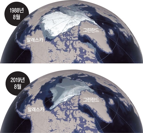 사진은 1988년 8월과 2019년 8월 북극 빙하 크기 비교. 최근 빙하가 현격히 줄었다는 사실이 나타난다. 미국항공우주국(NASA) 제공