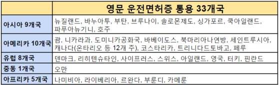 자료: 도로교통공단