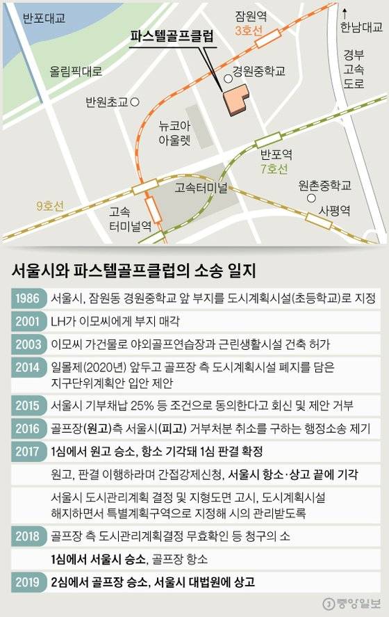 서울시와 파스텔골프클럽의 소송 일지. 그래픽=신재민 기자 shin.jaemin@joongang.co.kr