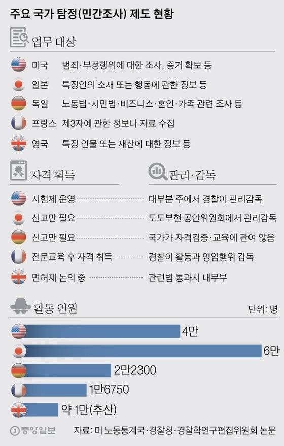 그래픽=박경민 기자 minn@joongang.co.kr