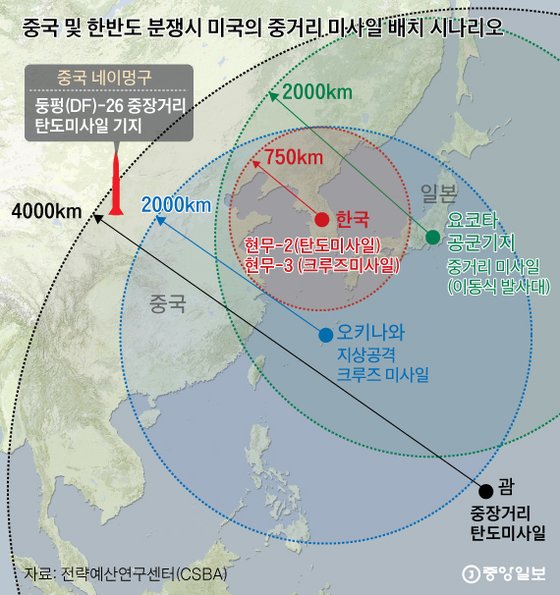 중국 및 한반도 분쟁시 미국의 중거리 미사일 배치 시나리오. 그래픽=김주원 기자 zoom@joongang.co.kr