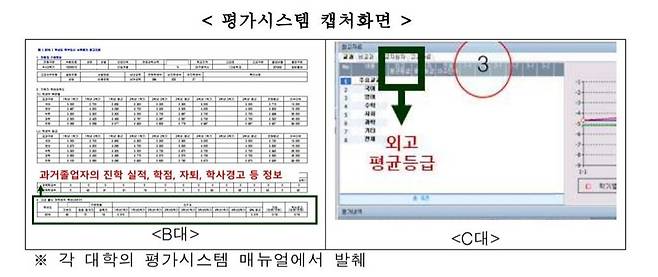 학종 실태조사 결과, 일부 대학에서는 응시자의 출신고교 정보나 출신고교와 다른 학교의 평균등급을 비교할 수 있는 평가 시스템을 운영한 것으로 나타났다. 교육부 보도자료에서 갈무리