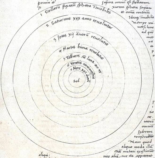 1543년 출판된 코페르니쿠스의 ‘천구의 회전에 관하여’ 자필 원고 9쪽에 있는 태양 중심의 우주 모델. 위키미디어 코먼스