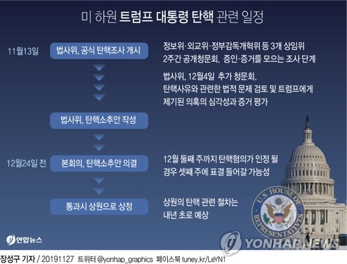 [그래픽] 미 하원 트럼프 대통령 탄핵 관련 일정 [연합뉴스]