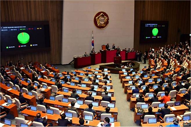 10일 저녁 국회 본회의에서 자유한국당 의원들이 반대하는 가운데 여야 '4+1 협의체'(더불어민주당, 바른미래당, 정의당, 민주평화당+대안신당)가 자체 마련한 내년도 정부 예산안 수정안이 재적295인, 재석162인 찬성156인, 반대 3인, 기권3인으로 가결되고 있다. 윤창원기자