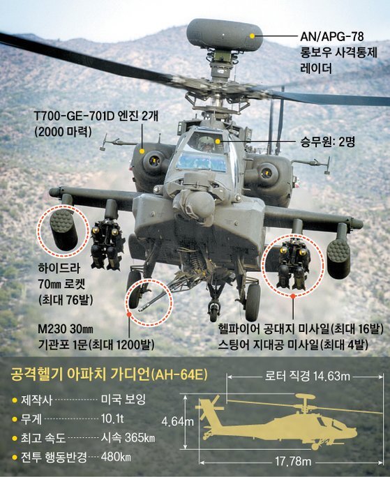 공격헬기 아파치 가디언(AH-64E). 그래픽=신재민 기자