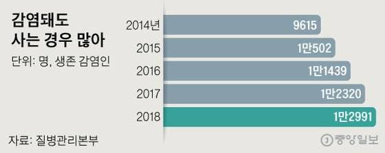 그래픽=신재민 기자