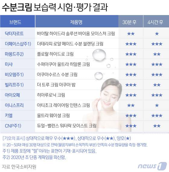 © News1 김일환 디자이너