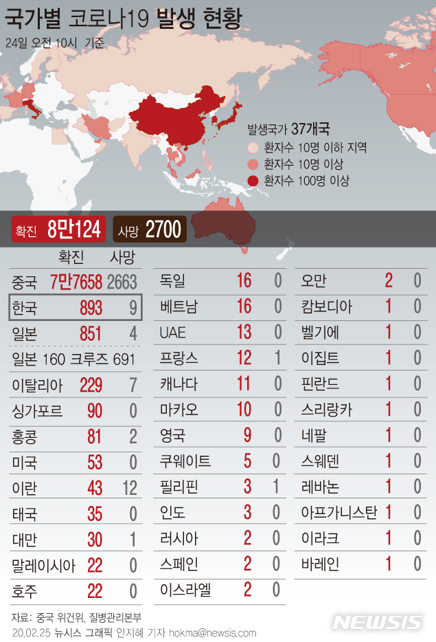 [서울=뉴시스]중국 본토 밖에서 나온 코로나 19 확진자 수는 25일 기준 36개국 2466명, 사망 37명을 기록하고 있다. (그래픽=안지혜 기자)  hokma@newsis.com