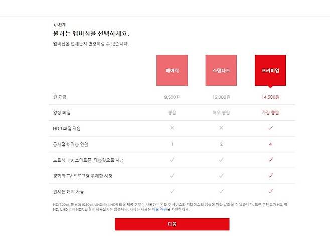 넷플릭스 멤버십 구성