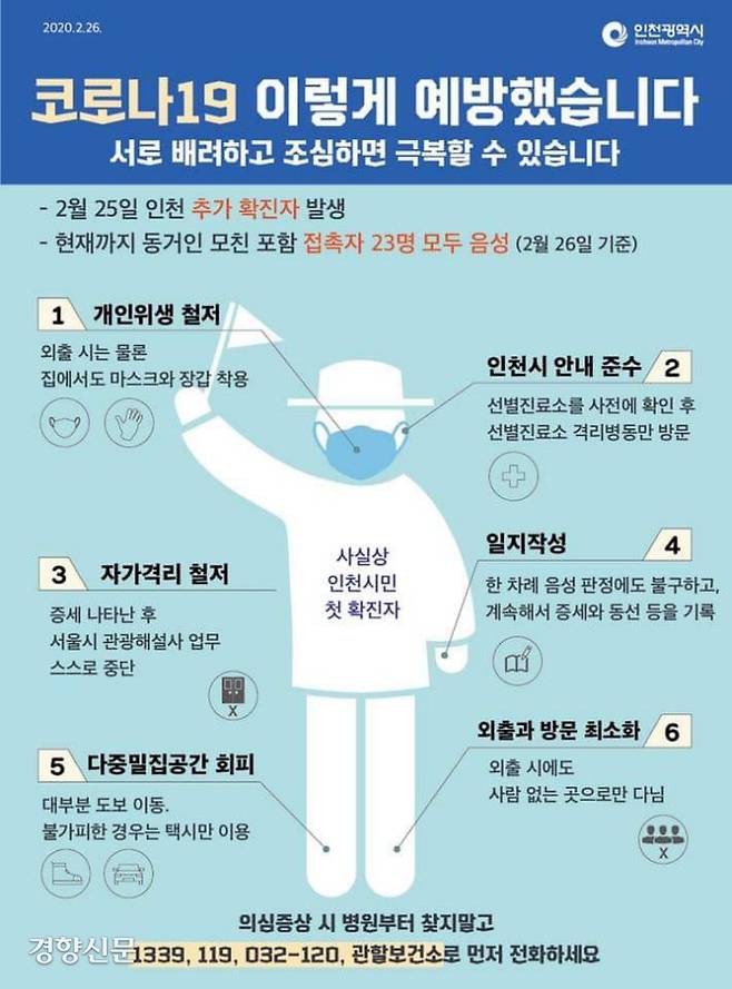 코로나19로 자가격리 조치됐던 ㄱ씨(58)가 일상에서 실천한 생활 수칙을 정리한 그래픽/ 인천광역시 제공