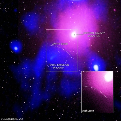 뱀주인자리 은하단 중심과 공동(空洞)의 벽 찬드라와 XMM-뉴턴의 X선(분홍색), GMRT의 전파(청색), 2MASS의 적외선(흰색) 관측 자료를 합성한 것이다. [Chandra: NASA/CXC/NRL/S. Giacintucci, et al., XMM: ESA/XMM; Radio: NCRA/TIFR/GMRT; Infrared: 2MASS/UMass/IPAC-Caltech/NASA/NSF 제공]