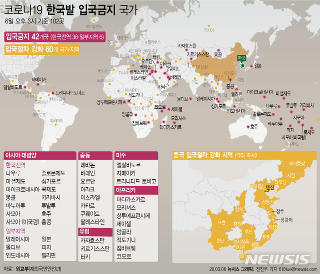 [서울=뉴시스]6일 오후 3시 기준 한국 방문객의 입국을 제한하고 있는 국가는 총 102곳이다. 중국과 달리 우리나라는 환자의 통제가 되고 있다는 점에서 이러한 조치들이 아쉽다는 분석이다.