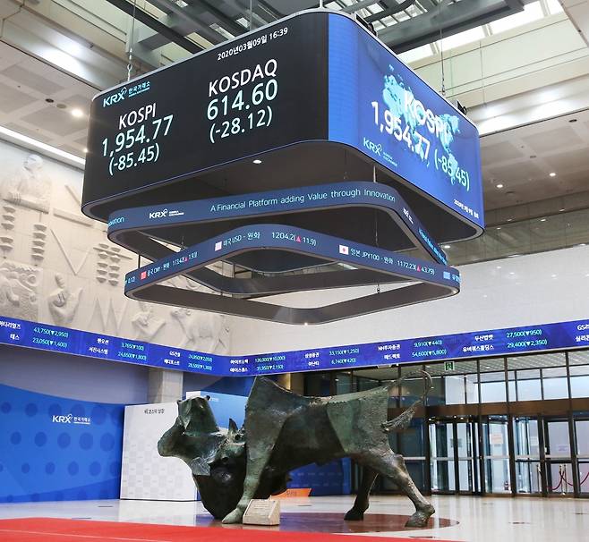 지난 10일 코스피 지수는 전일 대비 85.45p(4.19%) 내린 1954.77에 마감했다. 이날 한국거래소 시세판에 코스피와 코스닥 지수가 표시된 모습. /사진제공=한국거래소
