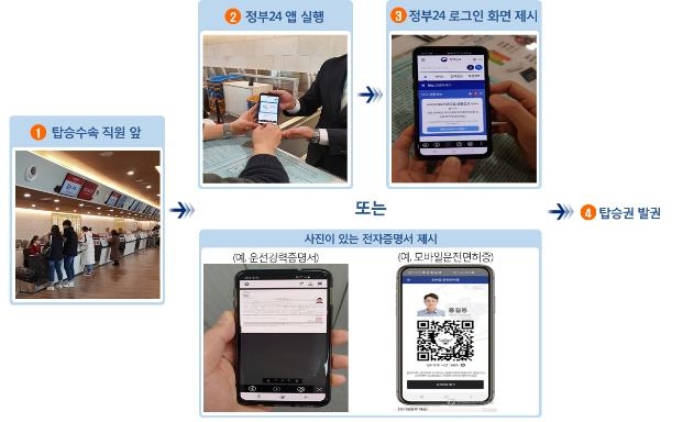 정부24 앱으로 신원 확인 후 국내선 탄다 [국토교통부 제공. 재판매 및 DB 금지]