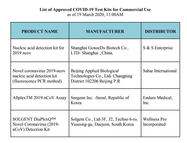 [서울=뉴시스] 필리핀 식품의약품국(FDA)은 19일 씨젠의 ‘AllplexTM 2019-nCoV Assay’과 솔젠트의 ‘SOLGENT DiaPlexQ™ Novel Coronavirus(2019-nCoV) Detection Kit’를 시판 허가했다.(사진 출처=필리핀 FDA)