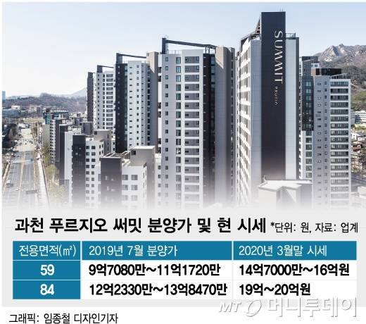 과천 푸르지오 써밋 분양가 및 현 시세