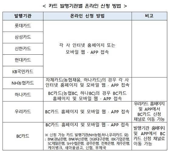 /사진제공=여신금융협회