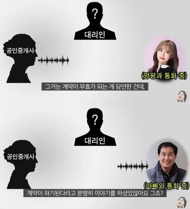 BJ 양파 부동산 논란 종지부 /사진=양팡 SNS, 유튜브