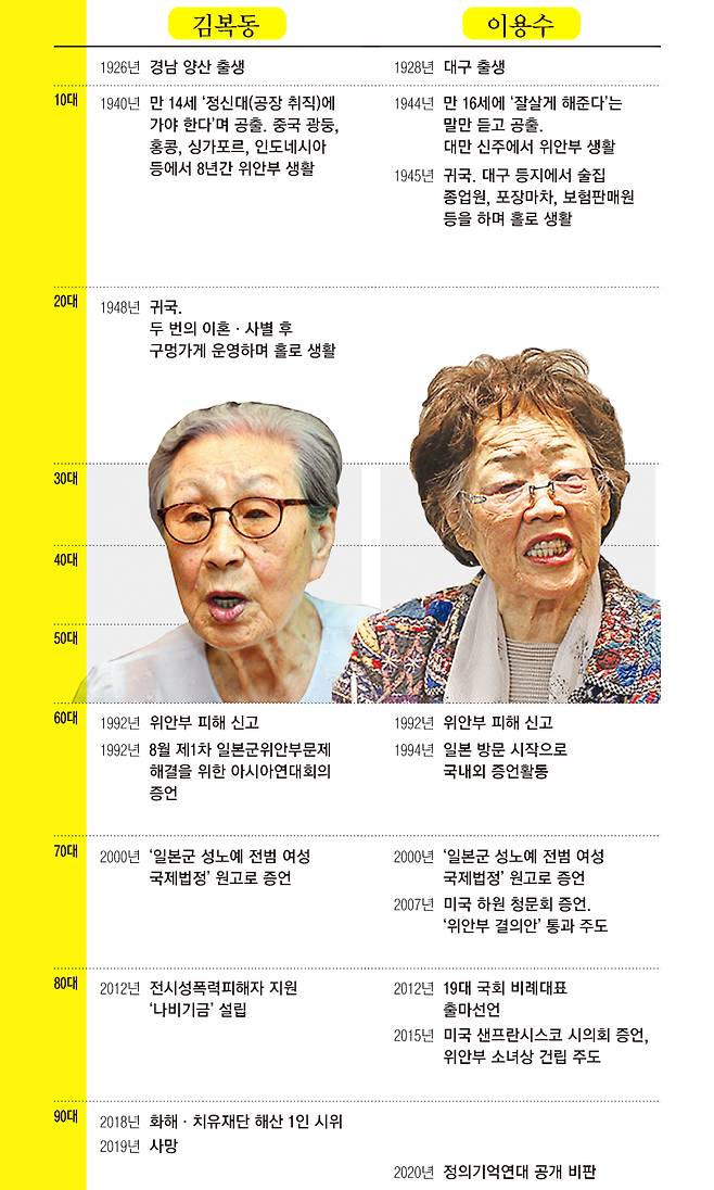 그래픽 | 윤여경 기자 tigeryoonz@kyunghyang.com
