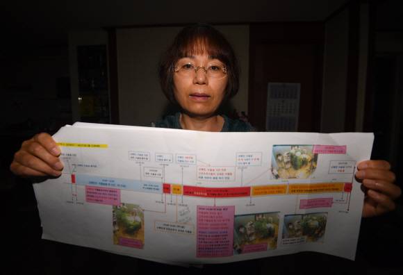 500번 넘게 보고 또 본 ‘아들의 죽음’ - 2016년 ‘유령의사’에게 ‘공장식 수술’을 받다 숨진 권대희씨의 어머니 이나금씨가 수술 장면이 담긴 폐쇄회로(CC)TV 화면을 토대로 직접 만든 자료를 들어 보이고 있다. 이씨는 의료진의 대리수술 정황을 밝히려고 아들이 피 흘리며 의식을 잃어가는 영상을 500번 넘게 돌려 봤다고 했다.오장환 기자 5zzang@seoul.co.kr