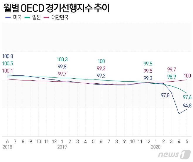 © News1 최수아 디자이너