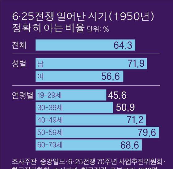 그래픽=김영옥 기자 yesok@joongang.co.kr
