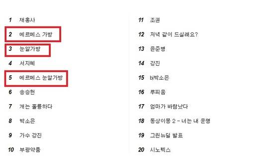 14일 오전 9시40분 기준 네이버 포털 사이트 실시간 검색어 상위권을 차지한 ‘눈알 가방’ 관련 검색어. 사진=네이버 검색어 화면 캡처