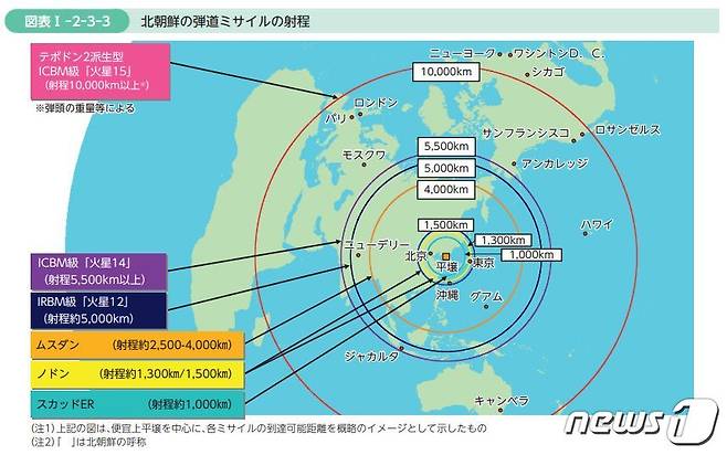 2020년판 일본 방위백서에 실린 '북한 탄도미사일의 사정거리' 도표 (일본 방위성) © 뉴스1