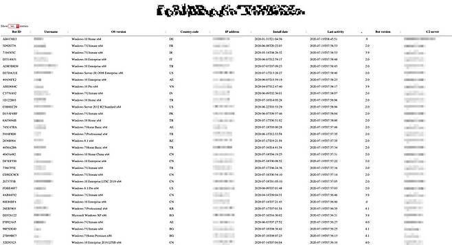 폼북 감염자 목록이 등록된 다크웹 웹사이트(사용자명, IP 주소 등 모자이크). 에스투더블유랩 제공