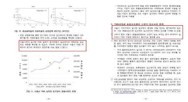 2019 길고양이 서식현황 모니터링 추진 보고서 일부