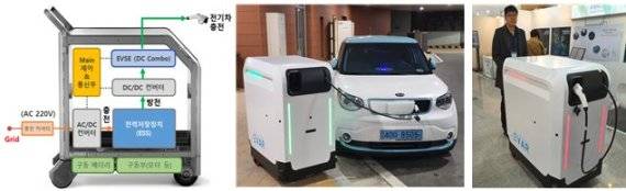 전기자동차 이동형 충전서비스