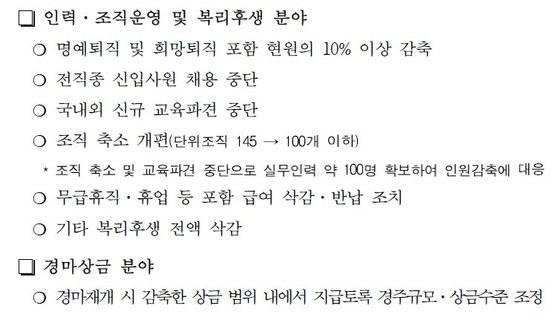 한국마사회의 ‘코로나19 사태에 따른 비상경영대책 보고’ 자료 일부 캡처. 임성빈 기자