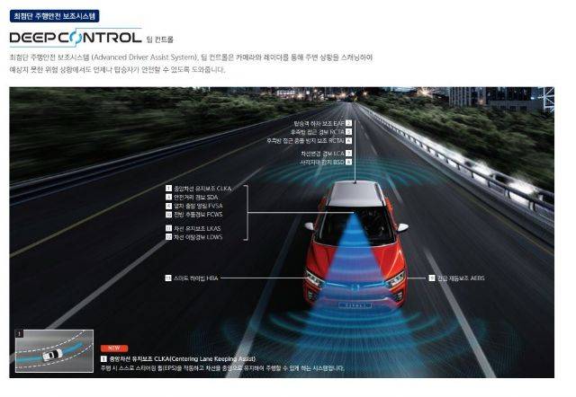 티볼리에 들어가는 ADAS 개념도 (사진=쌍용차 홈페이지 캡처)