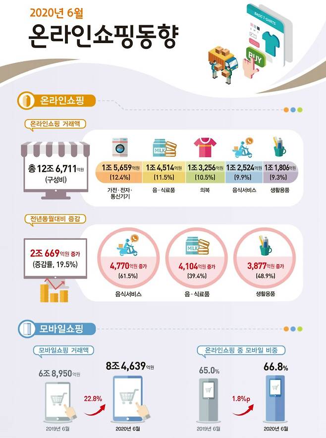 (자료=통계청 제공)